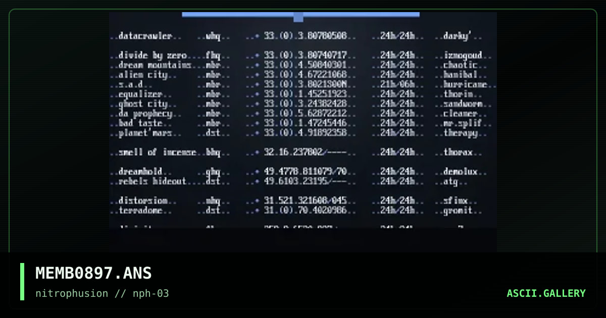 .% 08/97 member / site list %., by darky, 1997