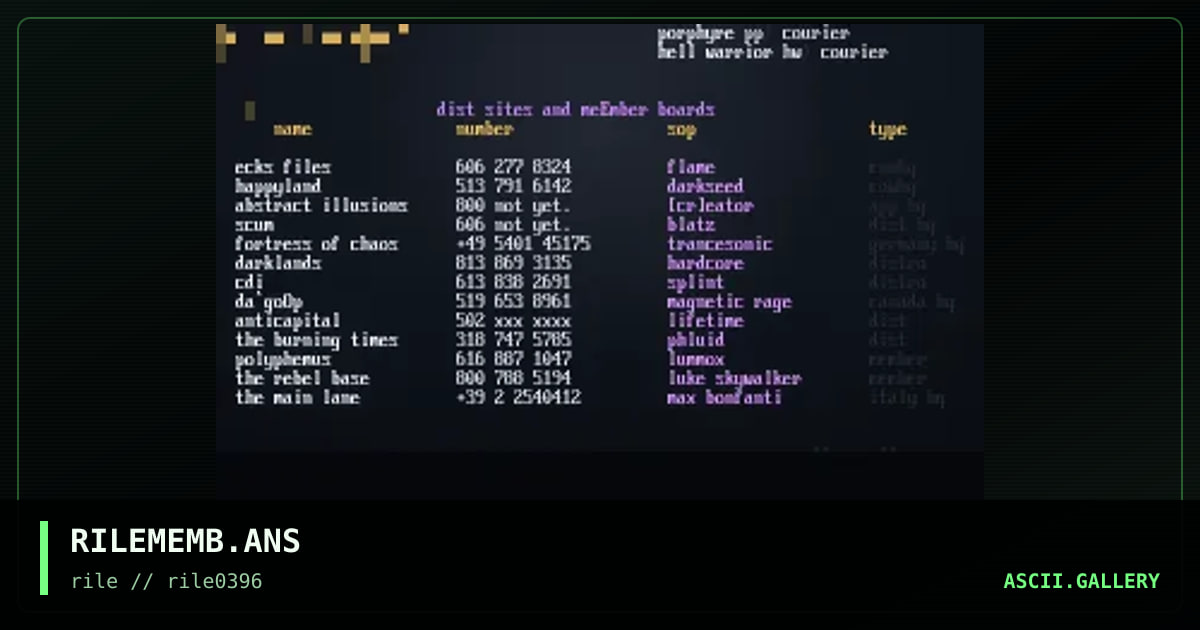 .,rile memberlist for 0396,., by flame, 1996