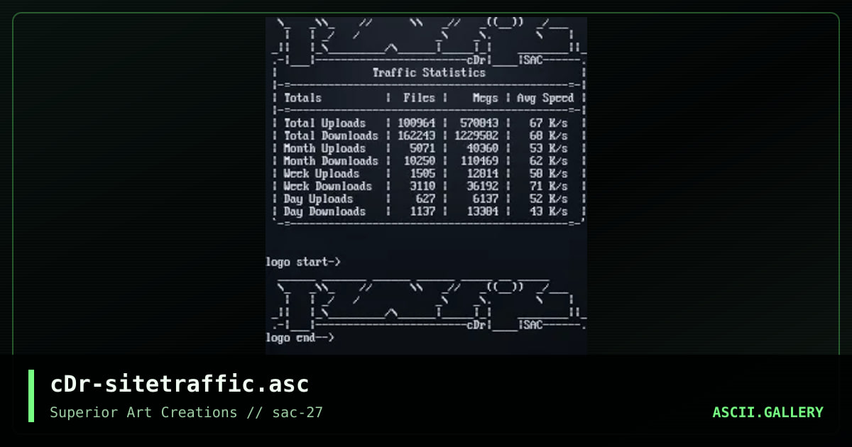 cDr-sitetraffic.asc, by crusader, 2002