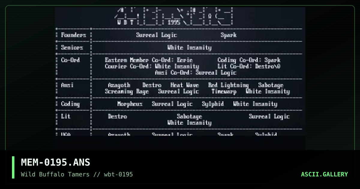 Members List For January 1995, by white insanity, 1995