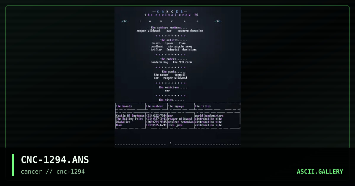 CNC-1294.ANS, by cancer, 1994