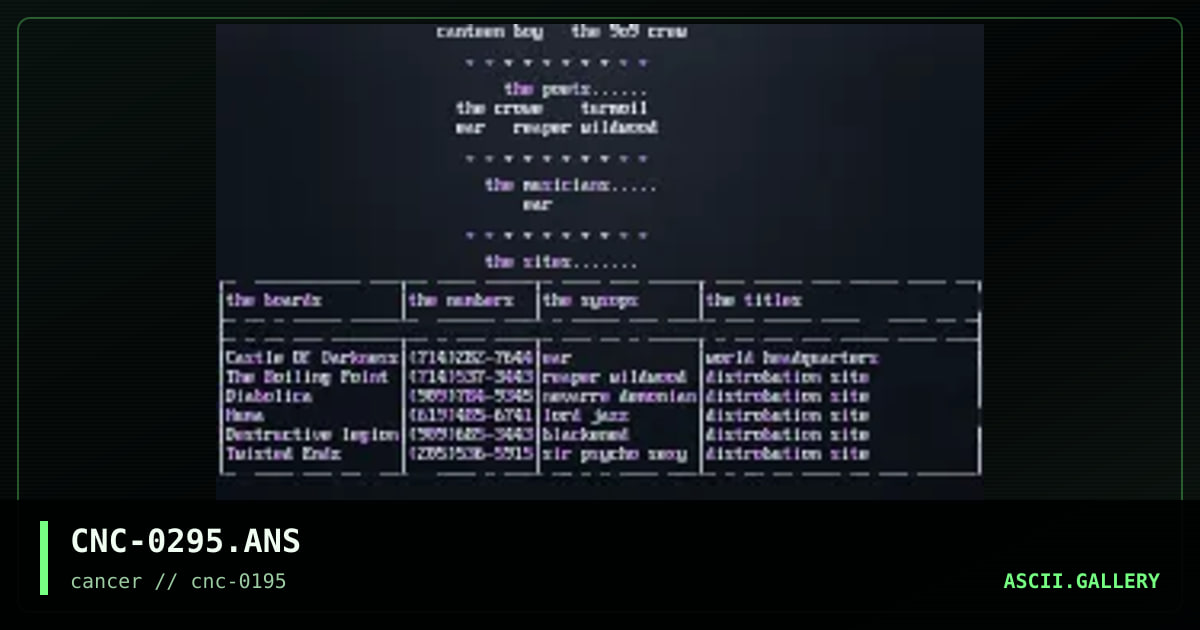 January CaNCeR Member List, by cancer, 1995