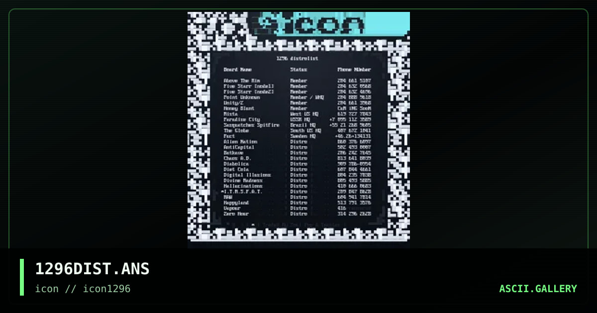1296 Distro List, by icon, 1996