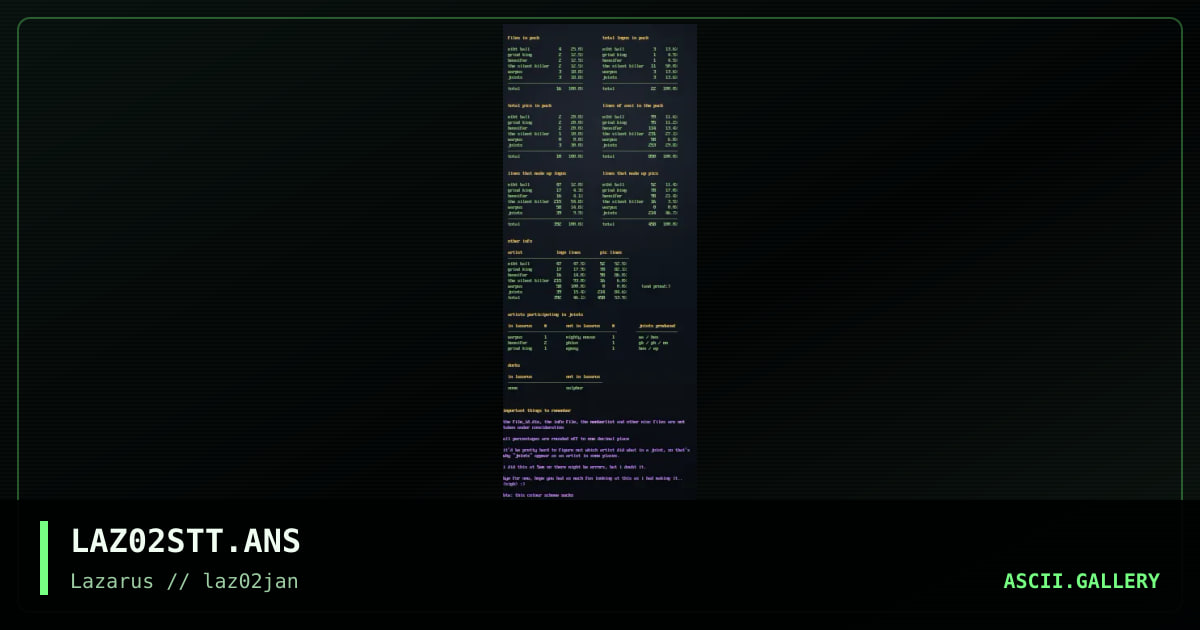 december (01) stat-sheet, by warpus, 1997