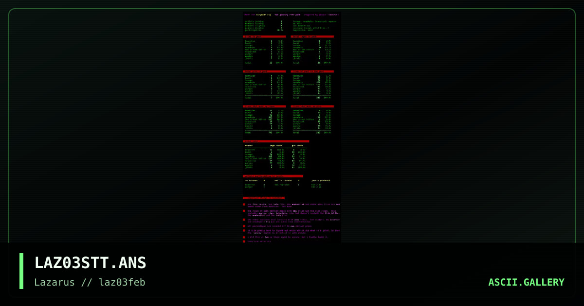 lazarus (pack #3) stat-sheet, by warpus, 1997