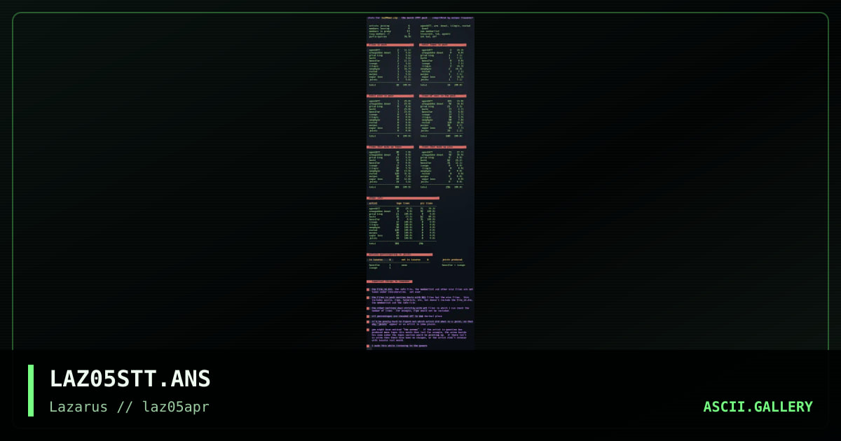 LAZ#05 stats, by warpus, 1997