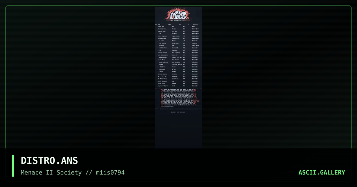 Distro List, by miis, 1994